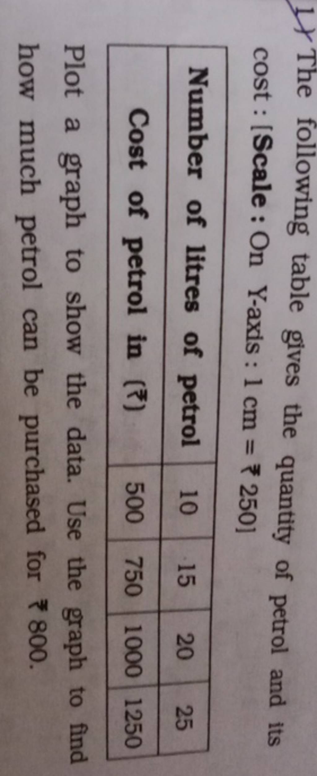 1) The following table gives the quantity of petrol and its cost : Scale