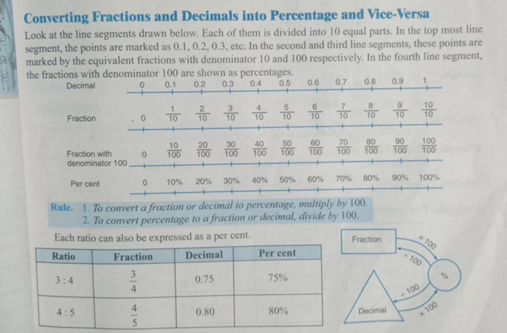 converting-fractions-and-decimals-into-percentage-and-vice-versa-look-at