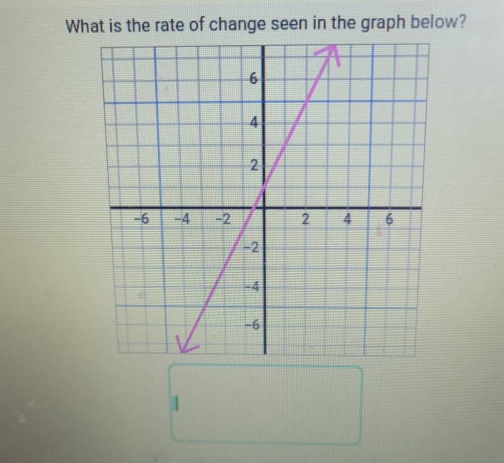 what-is-the-rate-of-change-seen-in-the-graph-below-filo