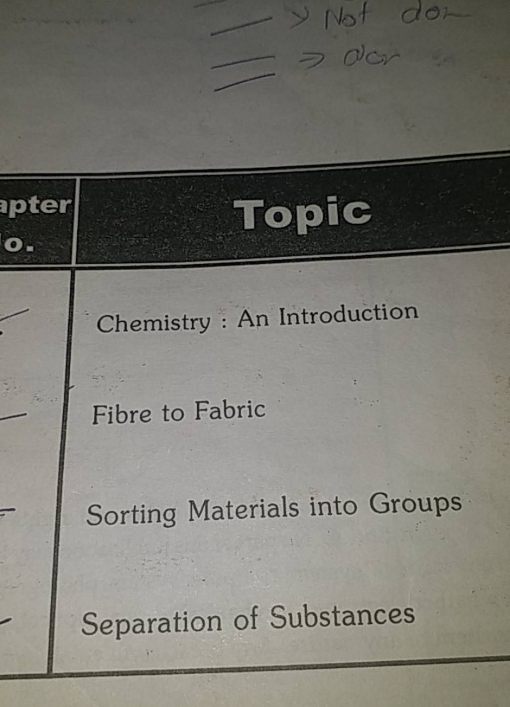 Chemistry An Introduction Fibre to Fabric Sorting Materials into Groups..