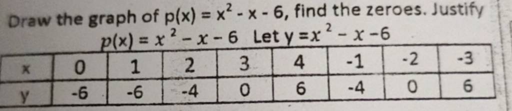 draw-the-graph-of-p-x-x2-x-6-find-the-zeroes-justify-x01234-1-2-3y-6-6