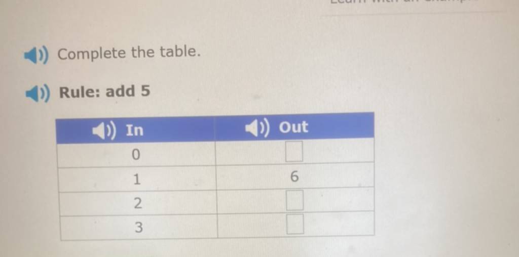 ()) Complete the table.(3)) Rule: add 5(1) In1)) Out0□162□3□