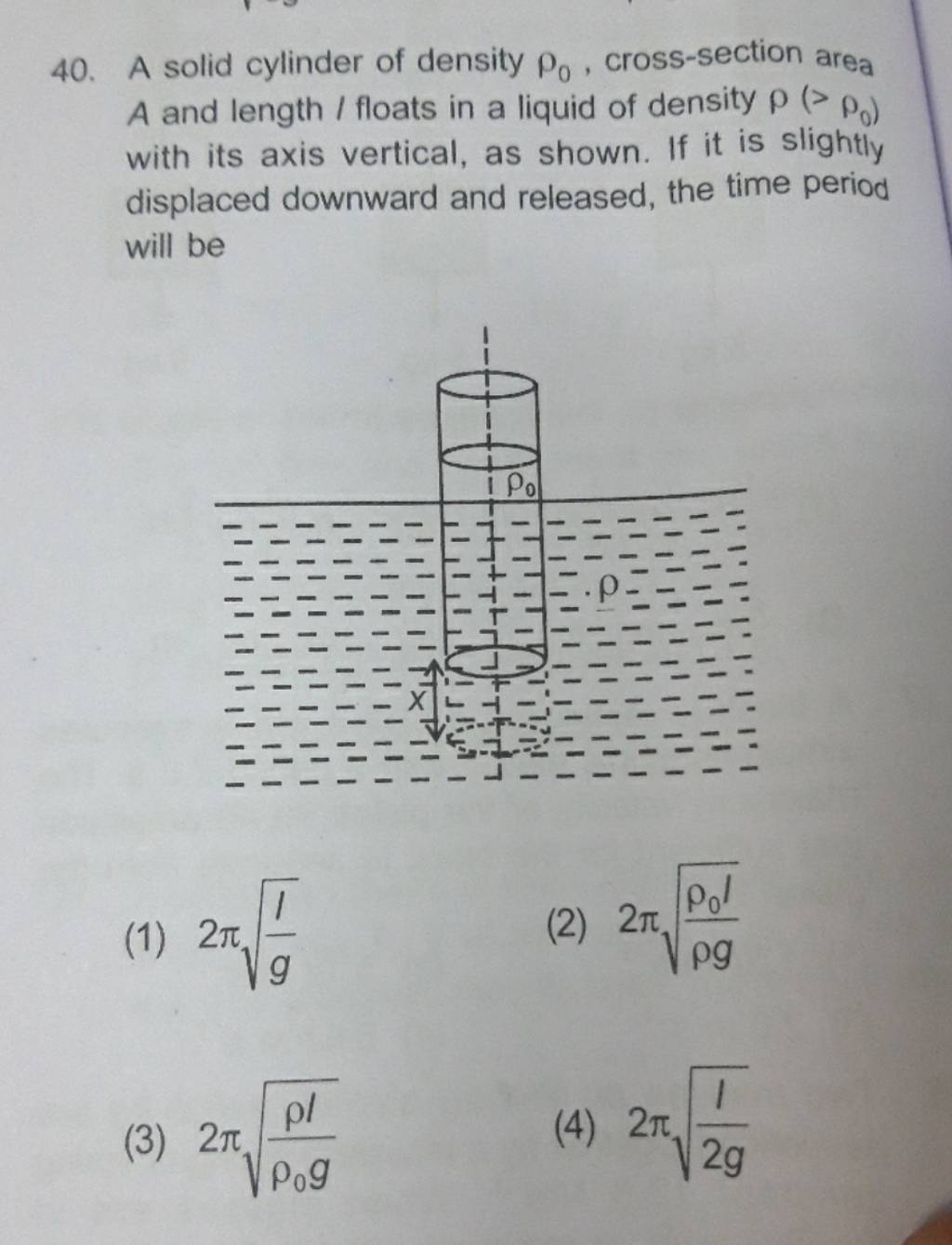 A solid cylinder of density ρ0 , crosssection area A and length / floats..