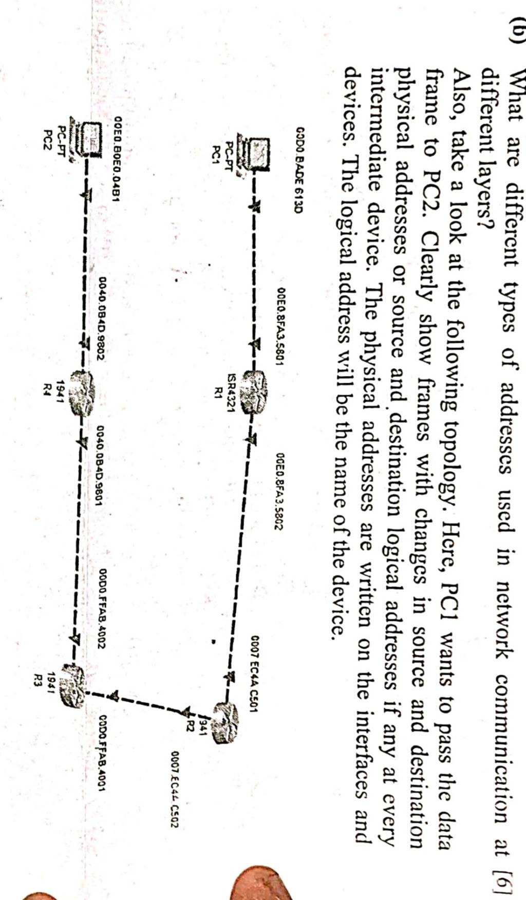 (b) What are different types of addresses used in network communication a..