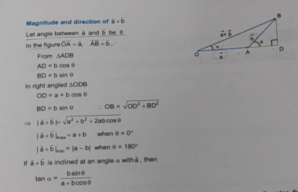 Magnitude and direction of a+b Let angle between a and bˉ be θ In the fig..