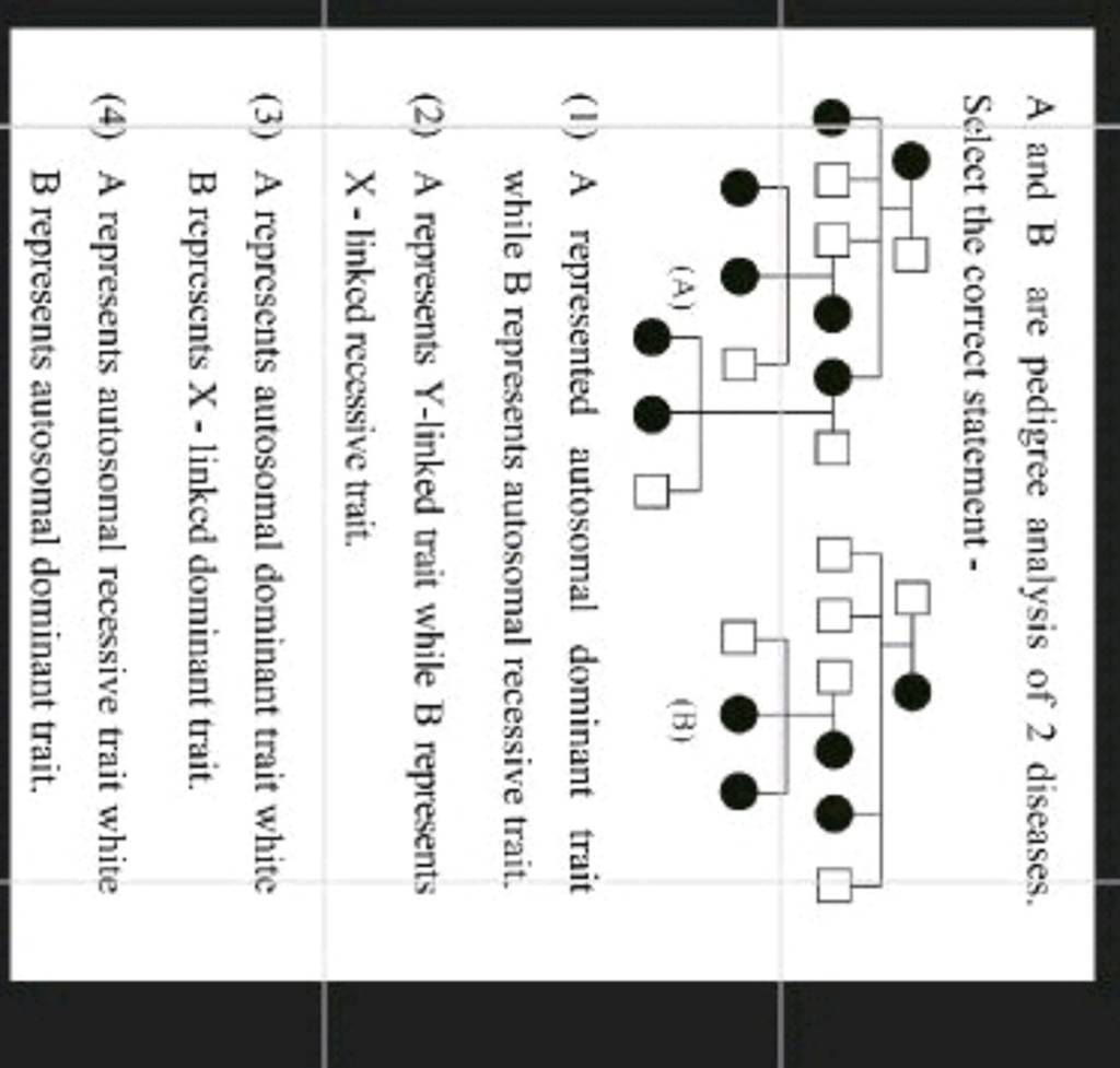 A And B Are Pedigree Analysis Of 2 Diseases Select The Correct Statement 8421