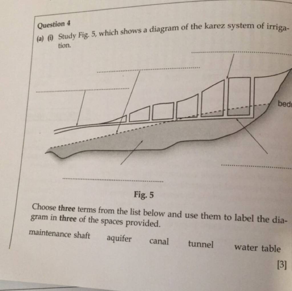 (a) (i) Study Fig. 5, which shows a diagram of the karez system of irriga..