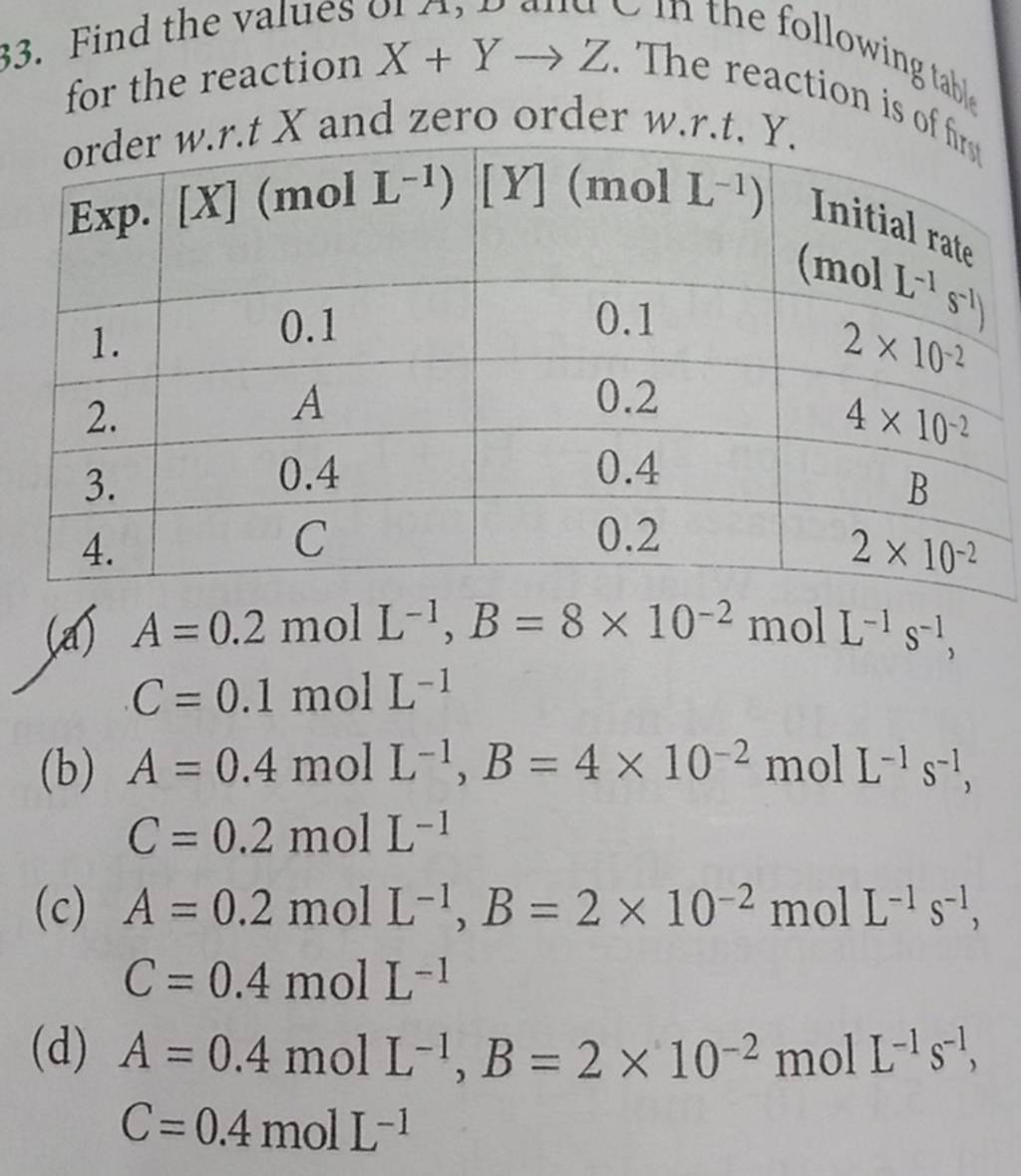 Find The Values X+y→z. The Reaction Is G Table For The Reaction X+y→z. Or..