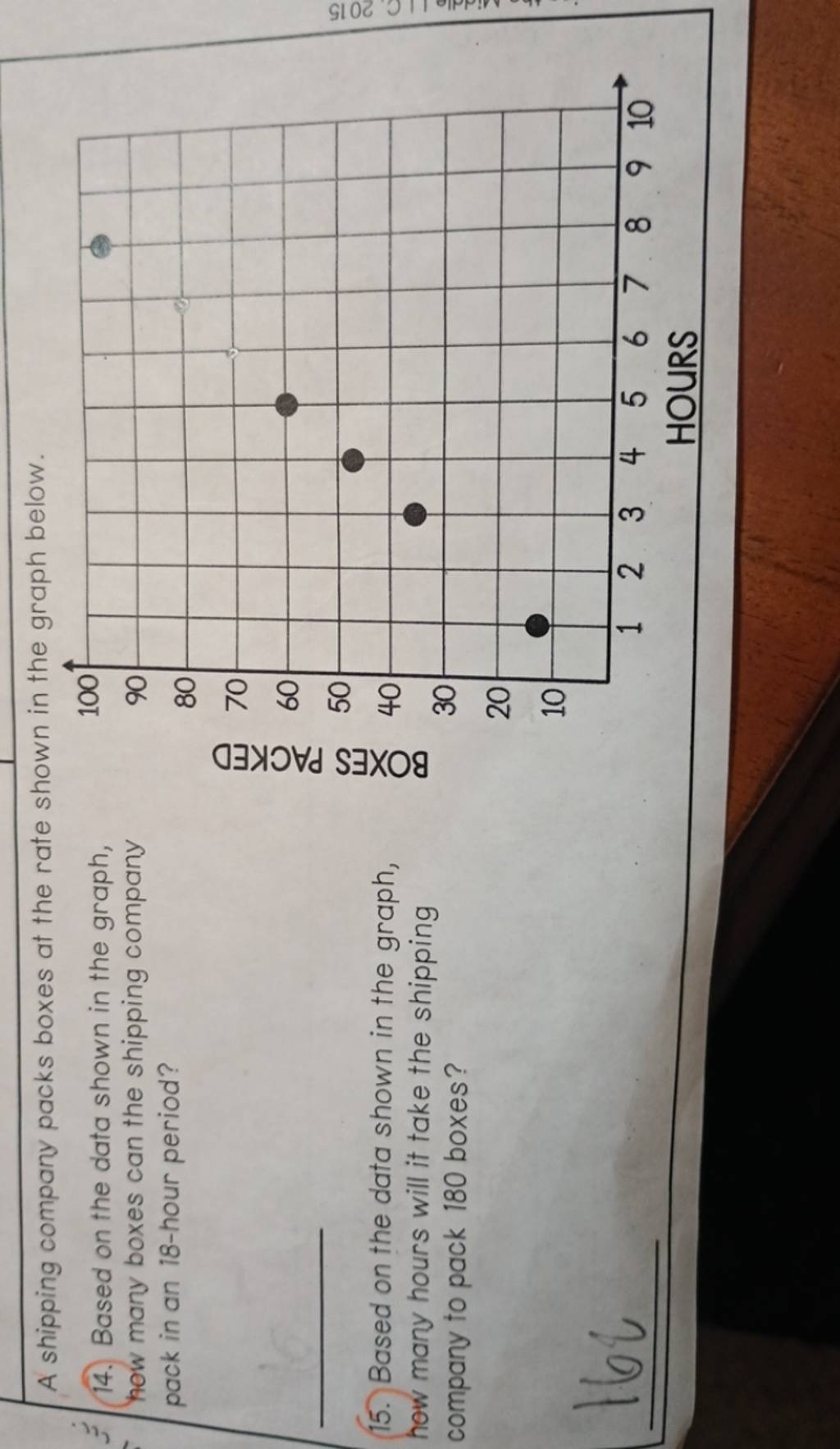 A shipping company packs boxes at the rate shown in the graph below...