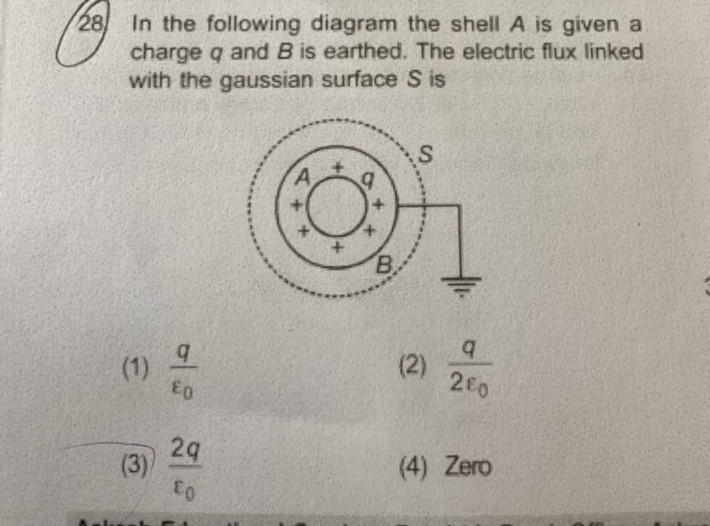 In The Following Diagram The Shell A Is Given A Charge Q And B Is Earthed..