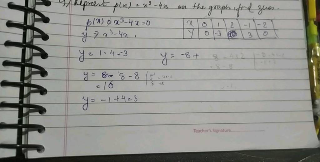 p-x-x3-4x-0x012-1-2y-x3-4x-y0-330y-1-4x-3y-8-y-80-8-88-16y-1-4-3