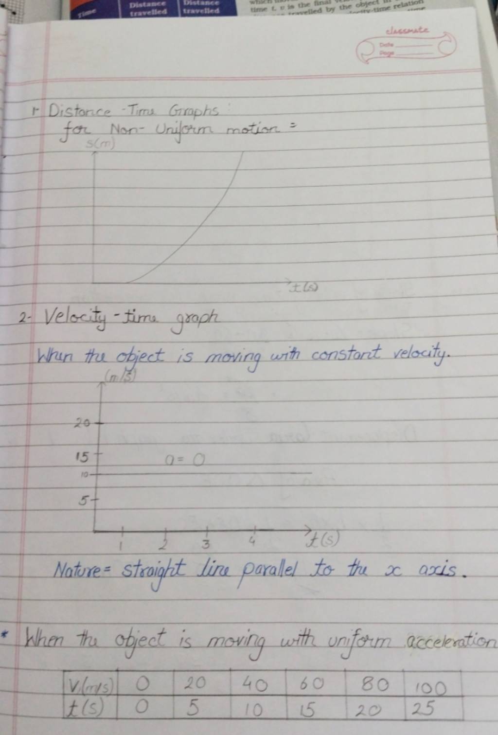 10-draw-velocity-time-graph-for-uniformly-retarded-motion-of-an-object