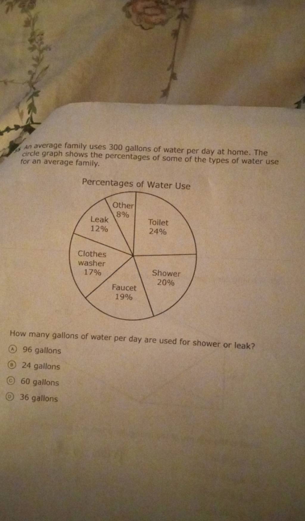 An average family uses 300 gallons of water per day at home. The circle g..
