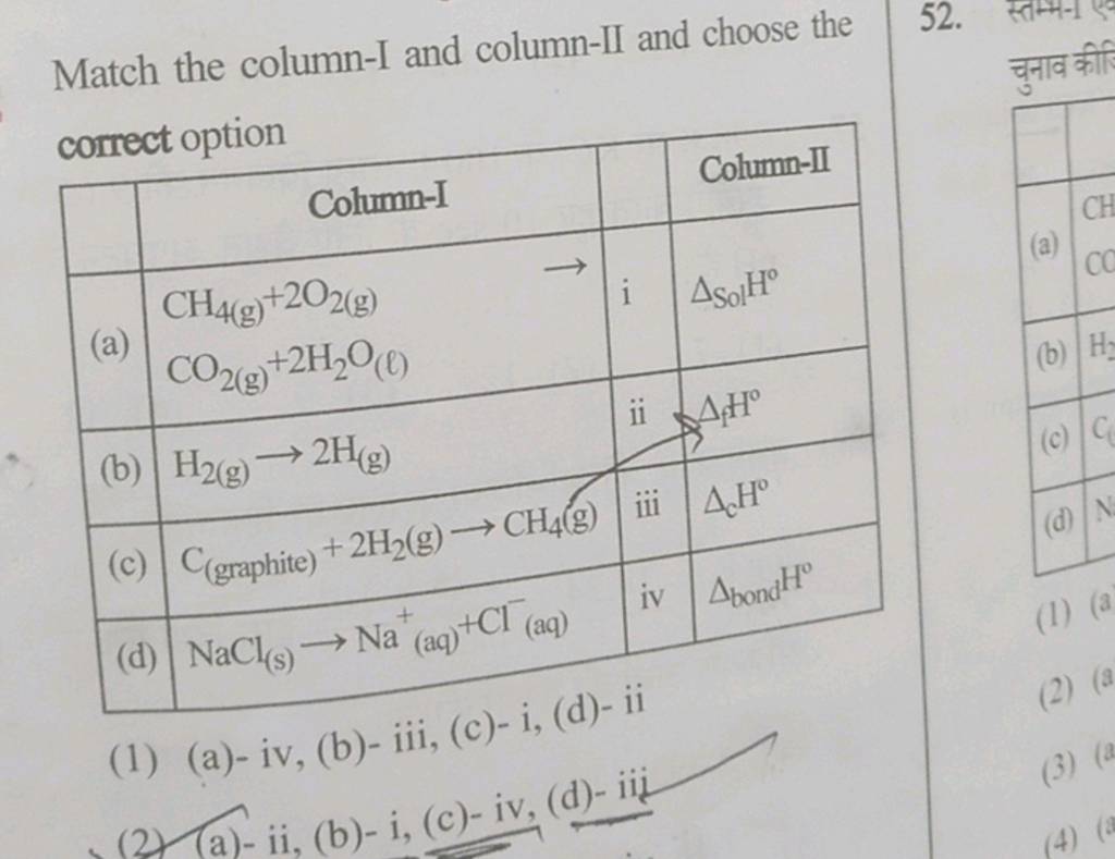 Match The Column-I And Column-II And Choose The Correct Option (1) (a)- I..