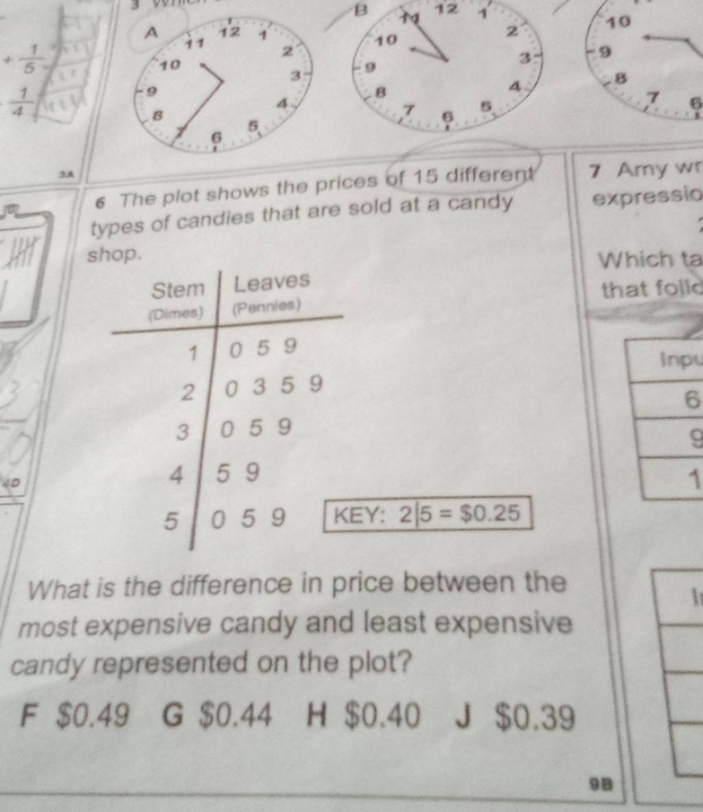 6 The plot shows the prices of 15 different types of candies that are sol..