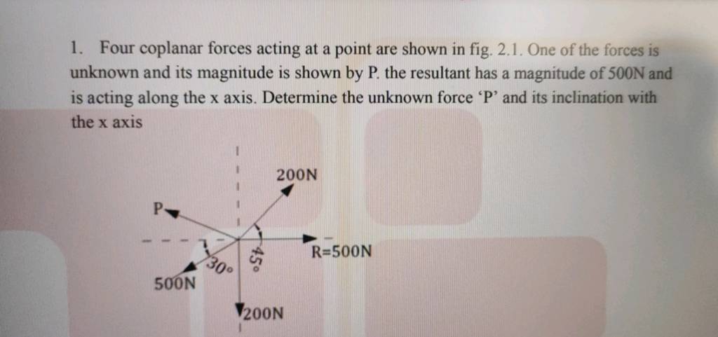 1-four-coplanar-forces-acting-at-a-point-are-shown-in-fig-2-1-one-of-t