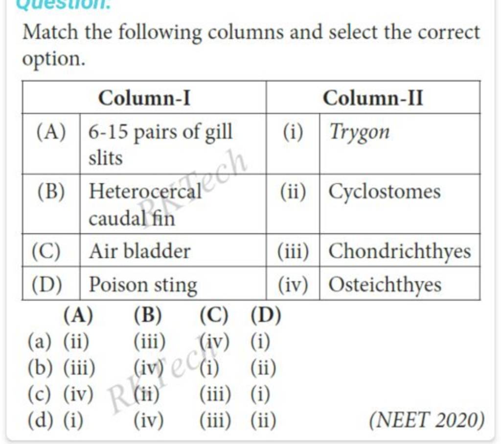 Match The Following Columns And Select The Correct Option. Column-IColumn..