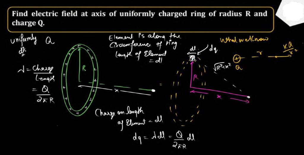 Find electric field at axis of uniformly charged ring of radius R and cha..