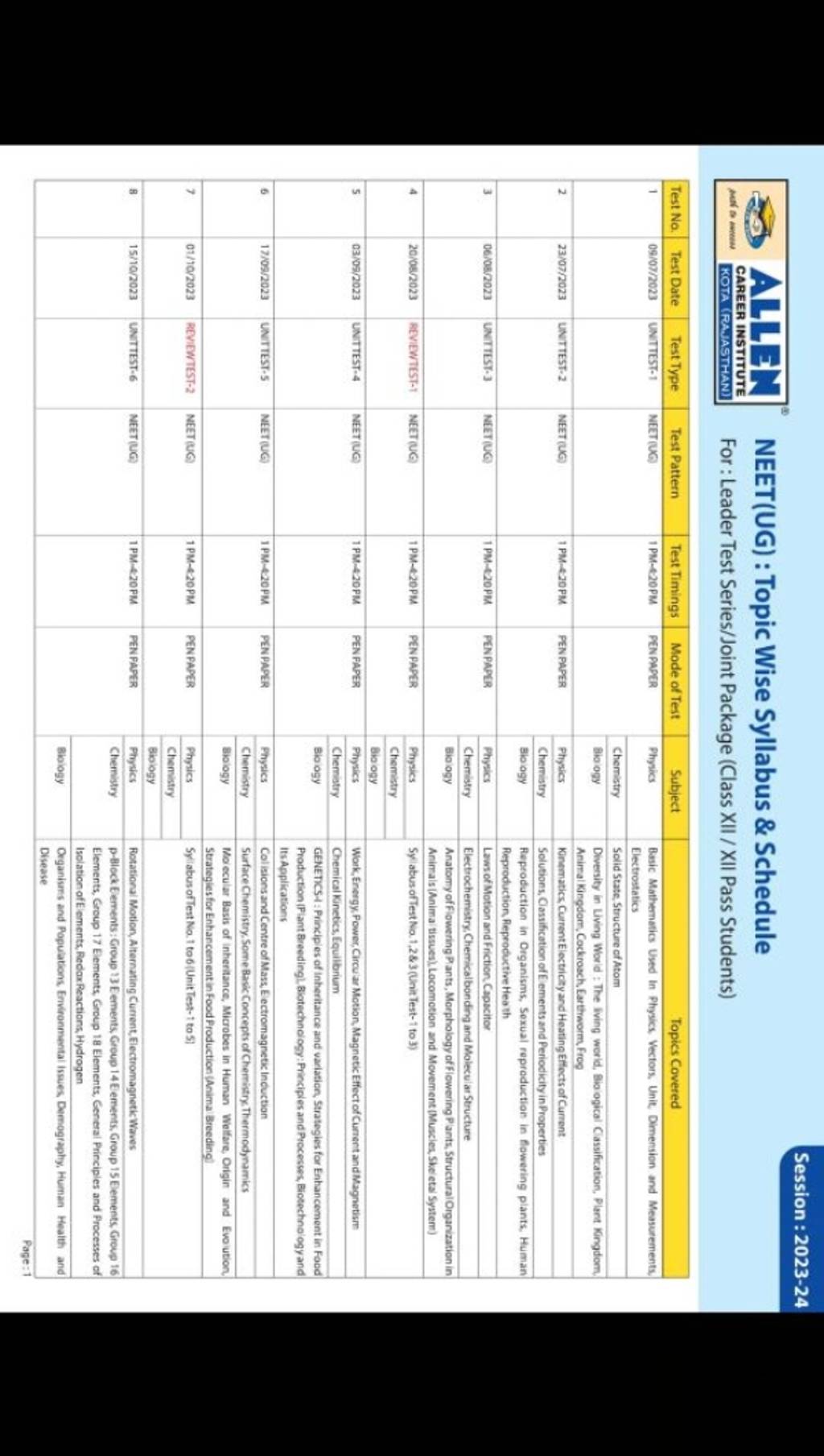 Path To Test No. 1 2 3 4 5 6 7 R ALLEN NEET (UG): Topic Wise Syllabus & S..