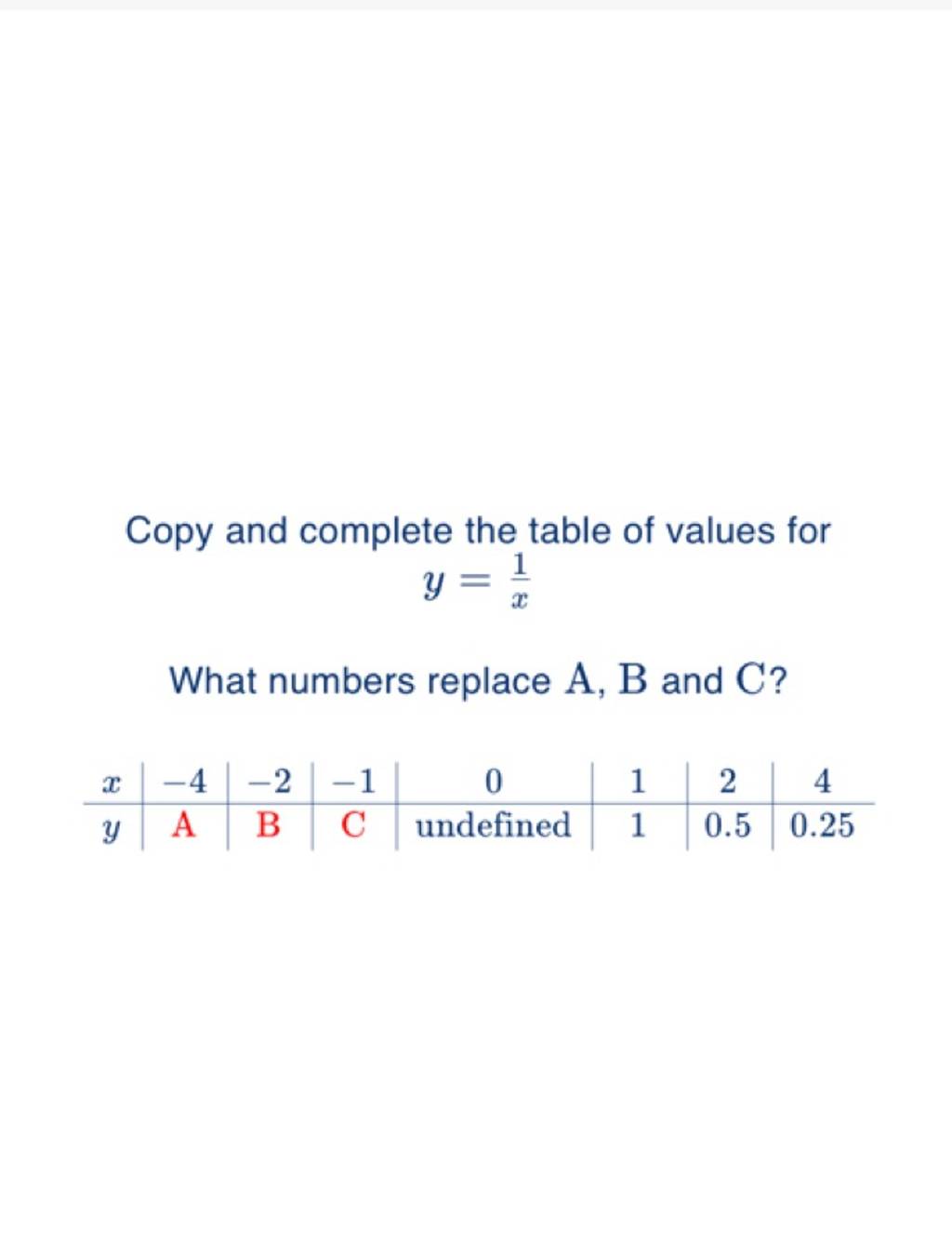 Copy and complete the table of values for y=x1 What numbers replace A,B