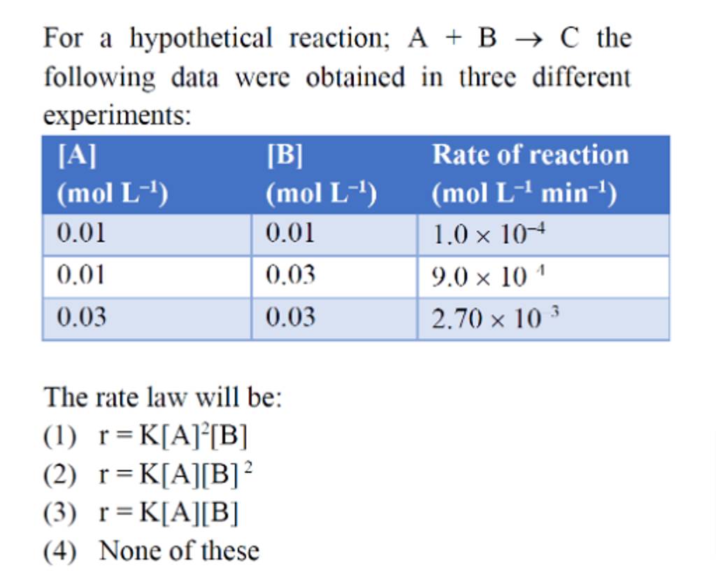 For A Hypothetical Reaction; A+B→C The Following Data Were Obtained In Th..