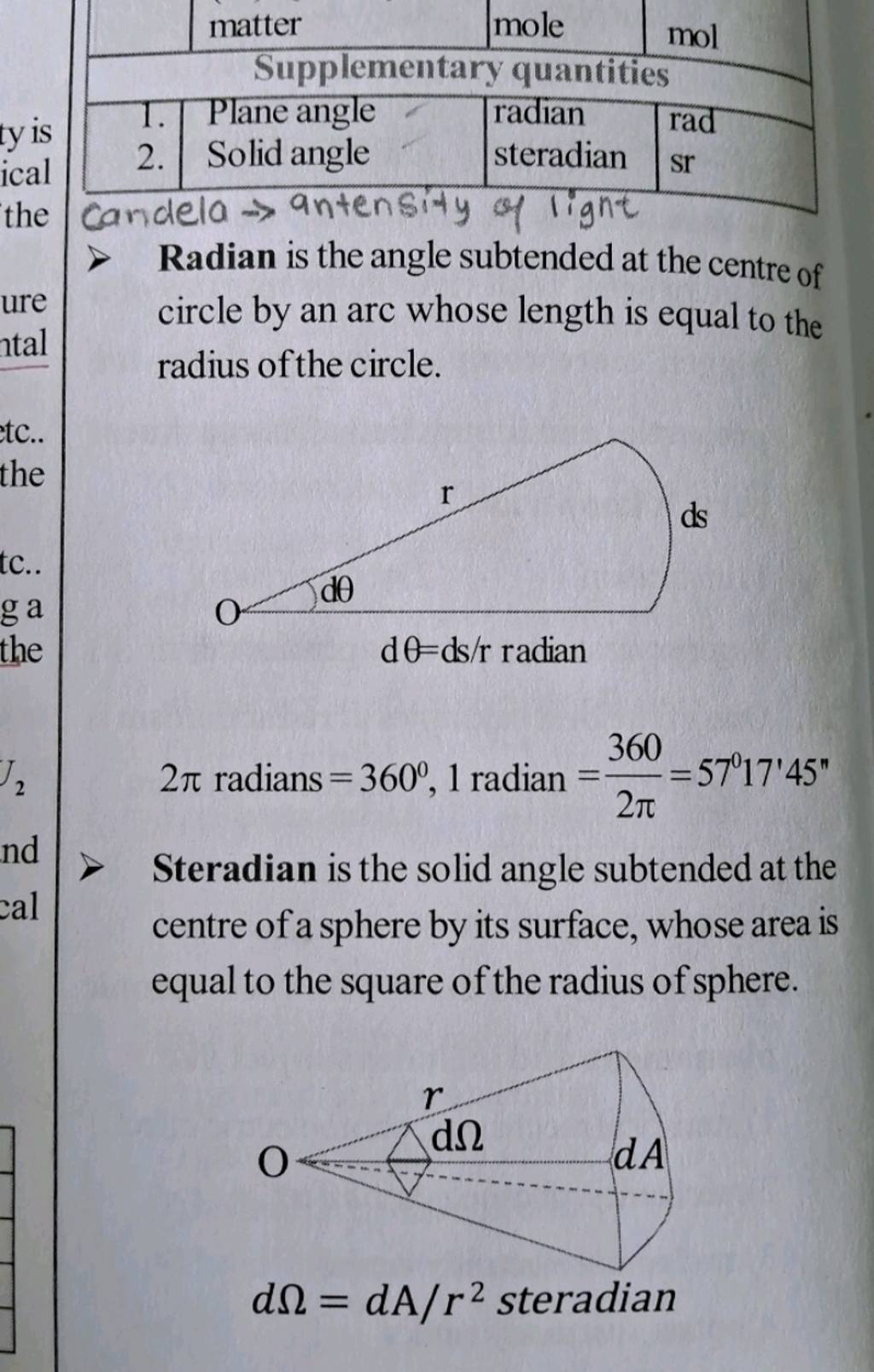 circle by an arc whose length is equal to the radius of the circle. 2π ra..