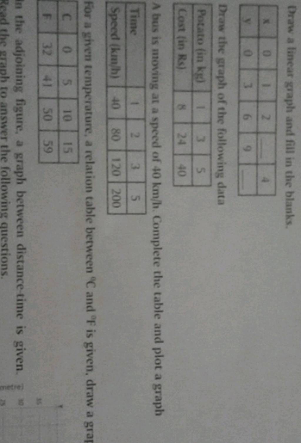 draw-a-linear-graph-and-fill-in-the-blanks-x0124y0369-draw-the-graph-of