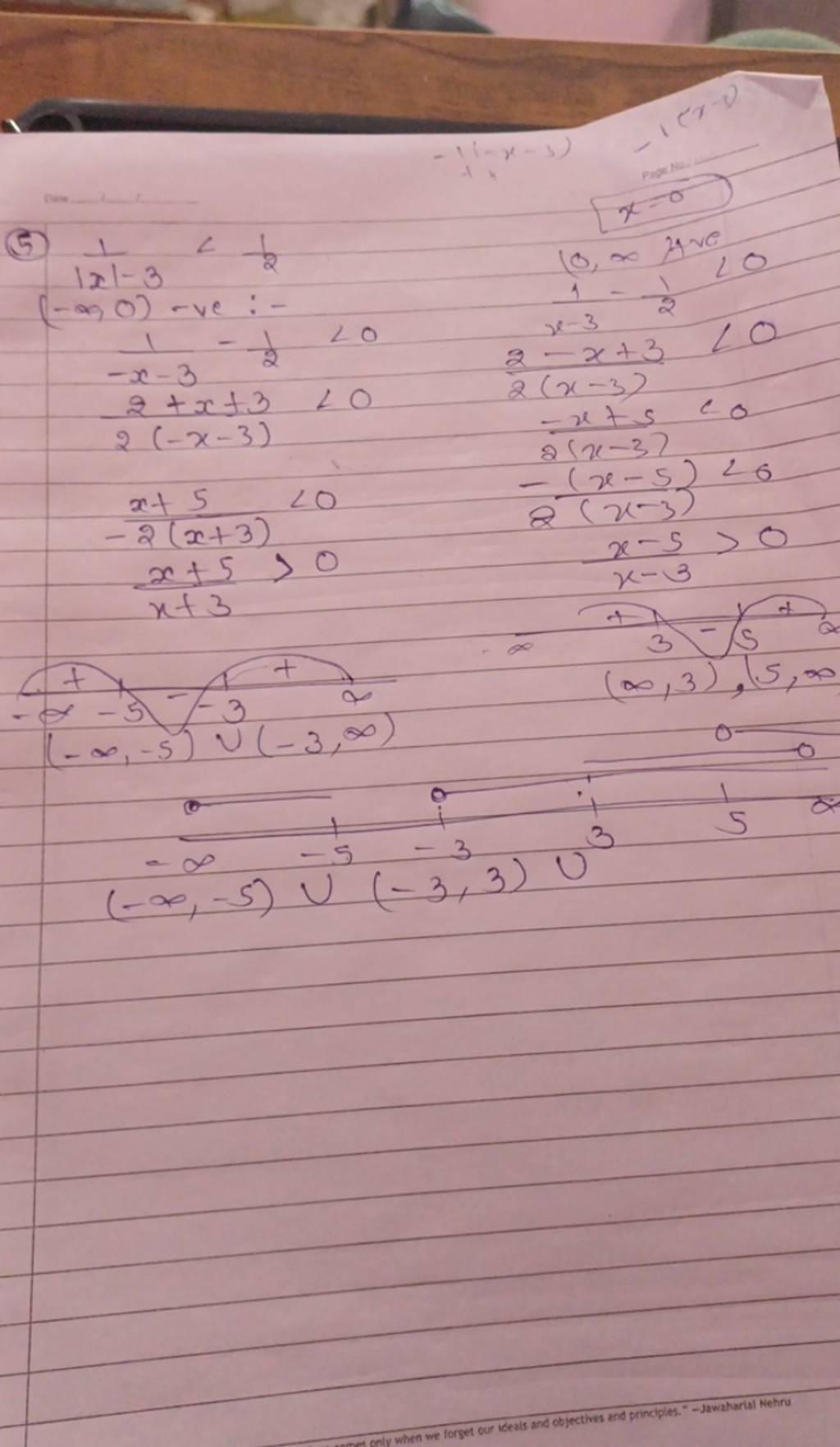 5 81×1 5