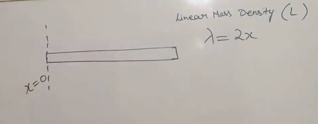 Linear Mass Density ( L ) λ=2x | Filo