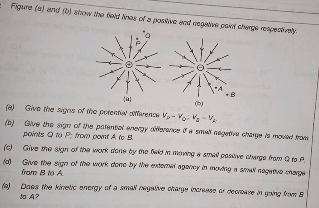 Figure (a) and (b) show the field lines of a positive and negative point