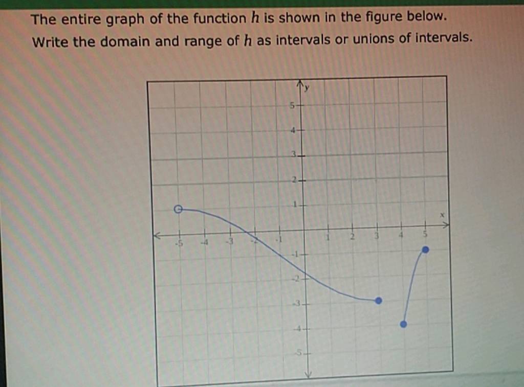 The entire graph of the function h is shown in the figure below. Write th..