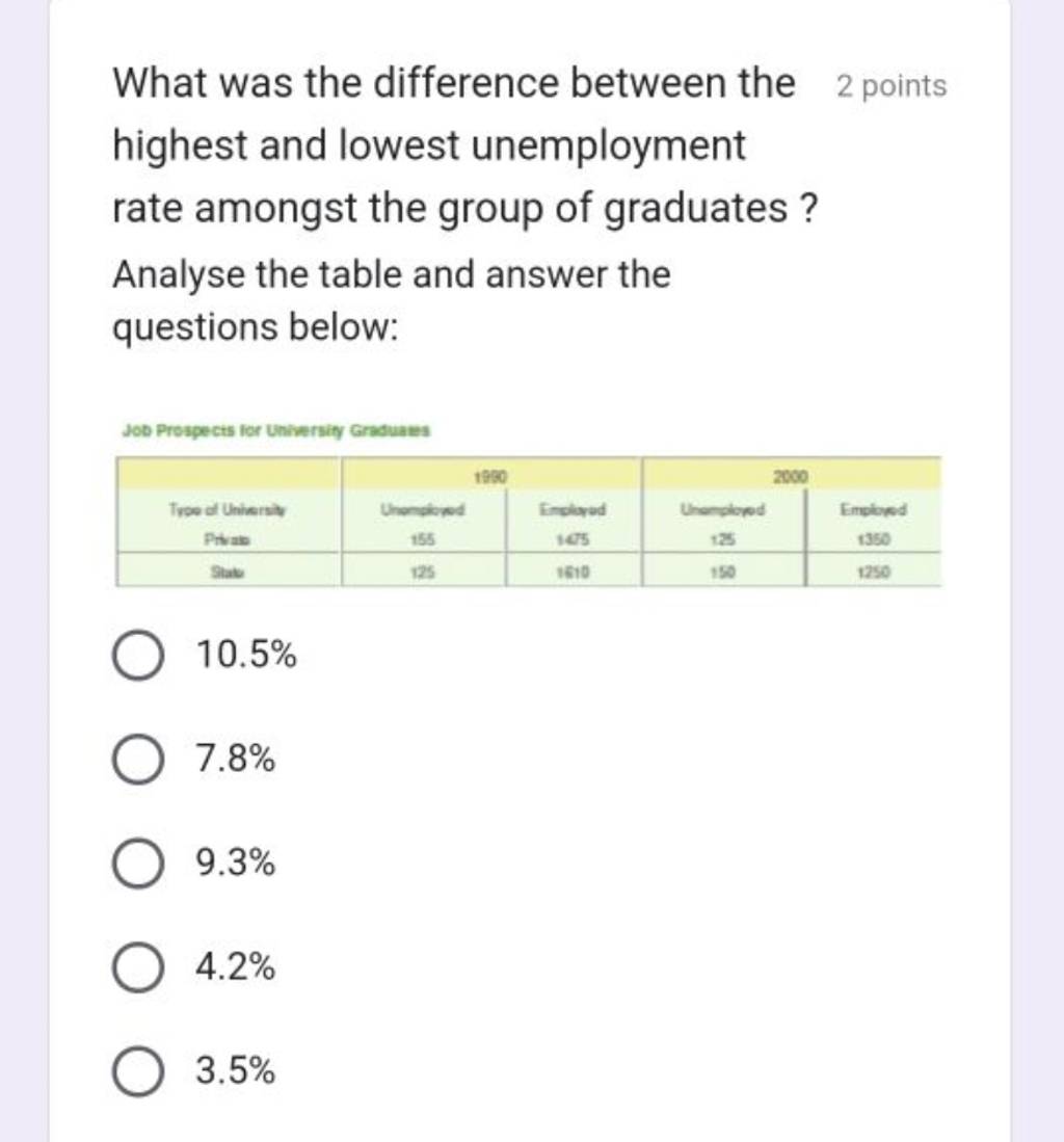 what-was-the-difference-between-the-2-points-highest-and-lowest-unemploym