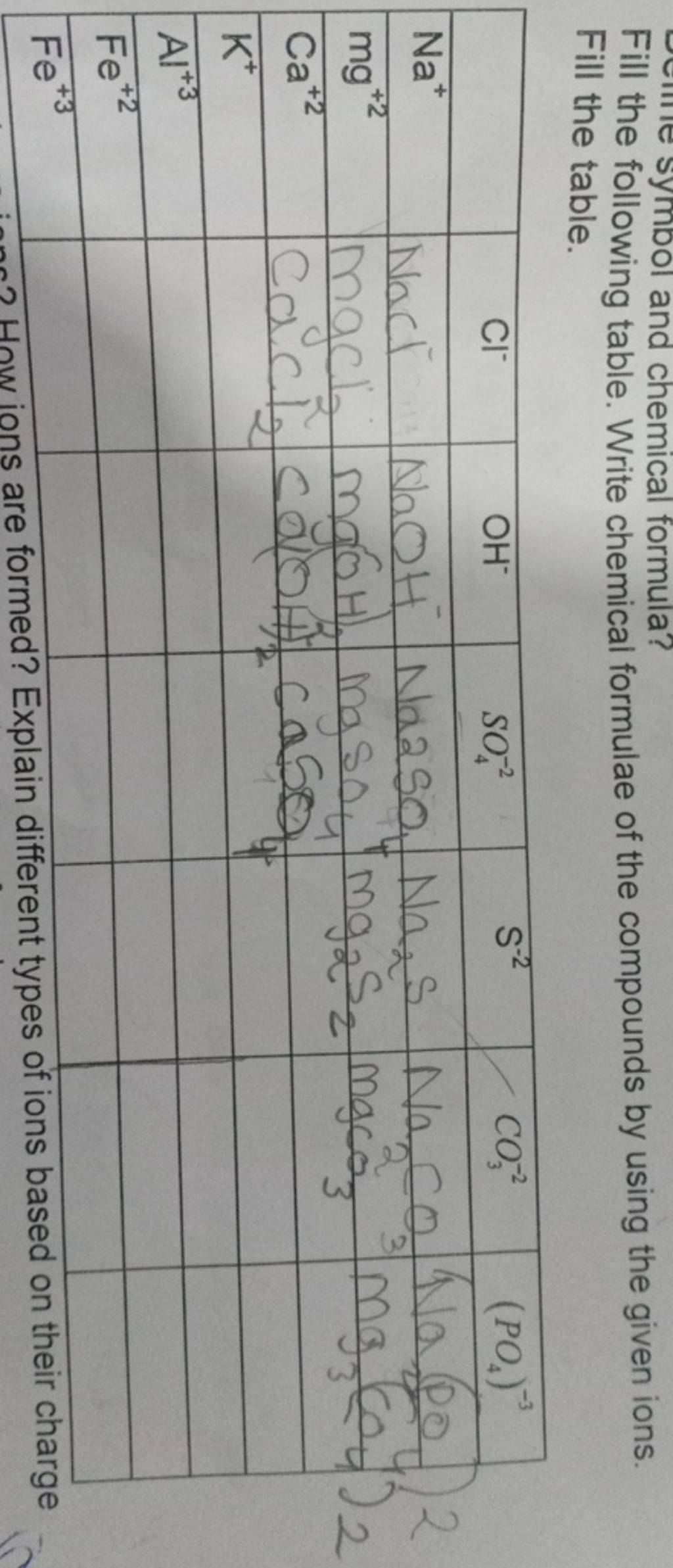 Fill The Following Table Write Chemical Formulae Of The Compounds By Usi 4656