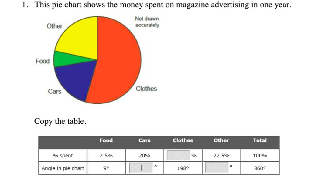 1-this-pie-chart-shows-the-money-spent-on-magazine-advertising-in-one-ye