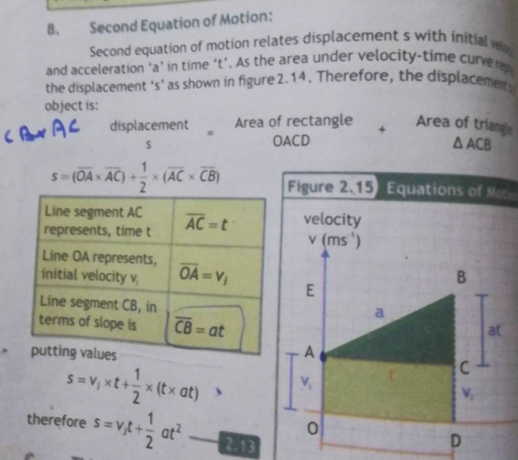 8. Second Equation of Motion Second equation of motion relates displacem..