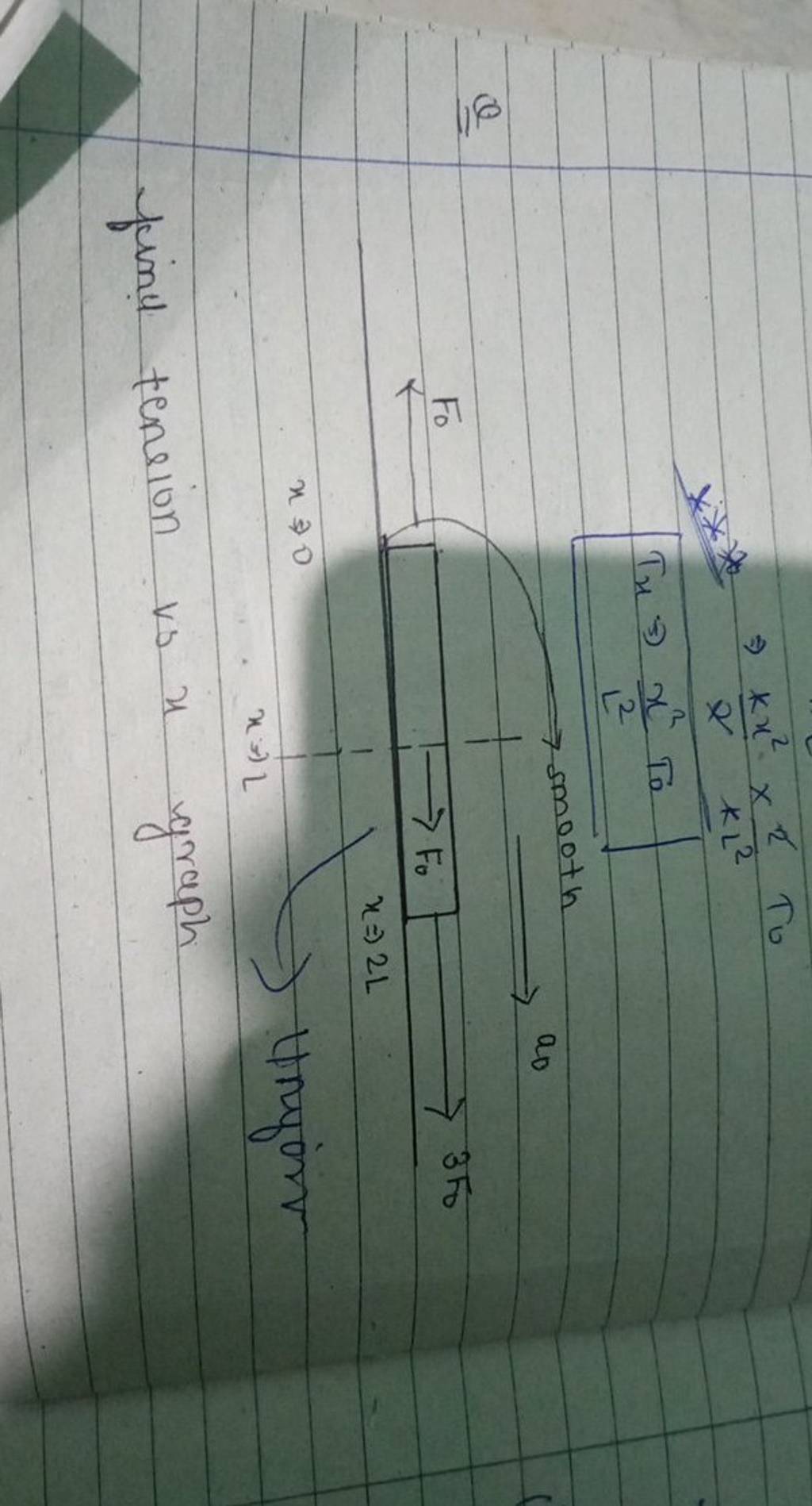 find-tension-vs-x-graph-filo