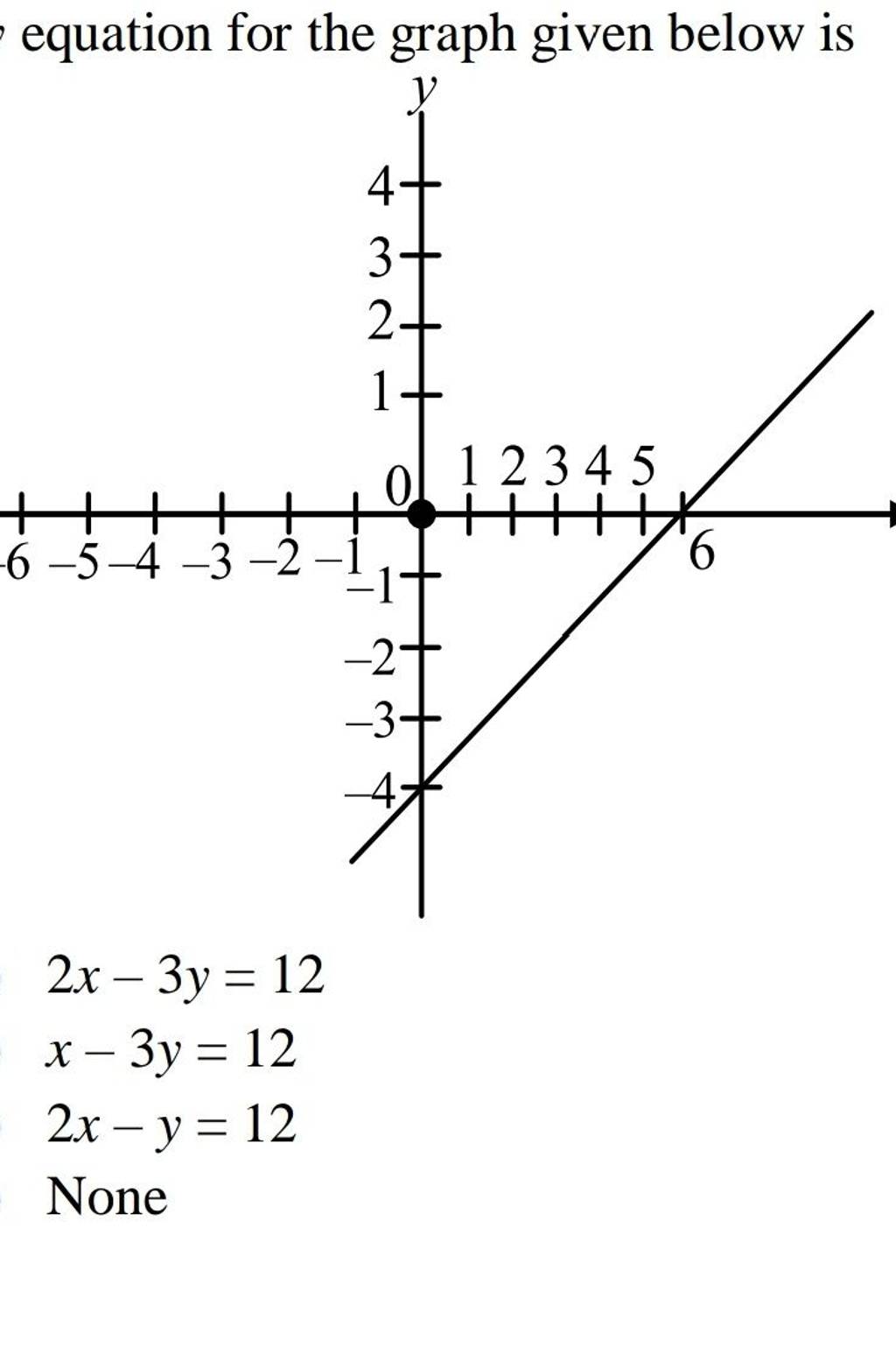 equation for the graph given below is 2x−3y=12x−3y=122x−y=12​ None