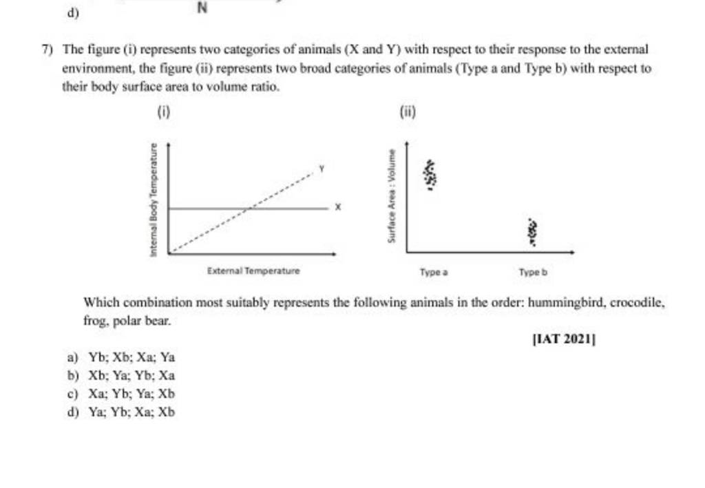 N 7) The figure (i) represents two categories of animals ( X and Y) with