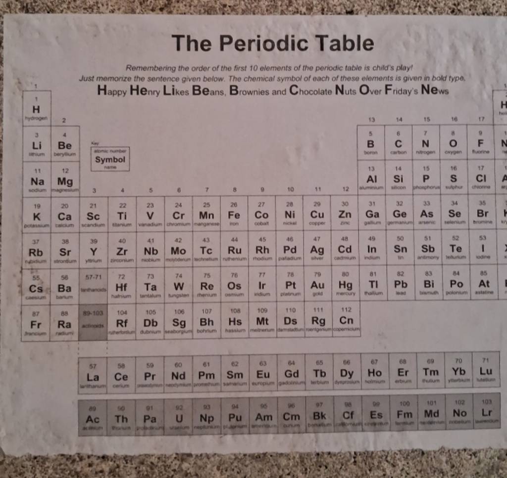 The Periodic Table Remembering the order of the first 10 elements of the