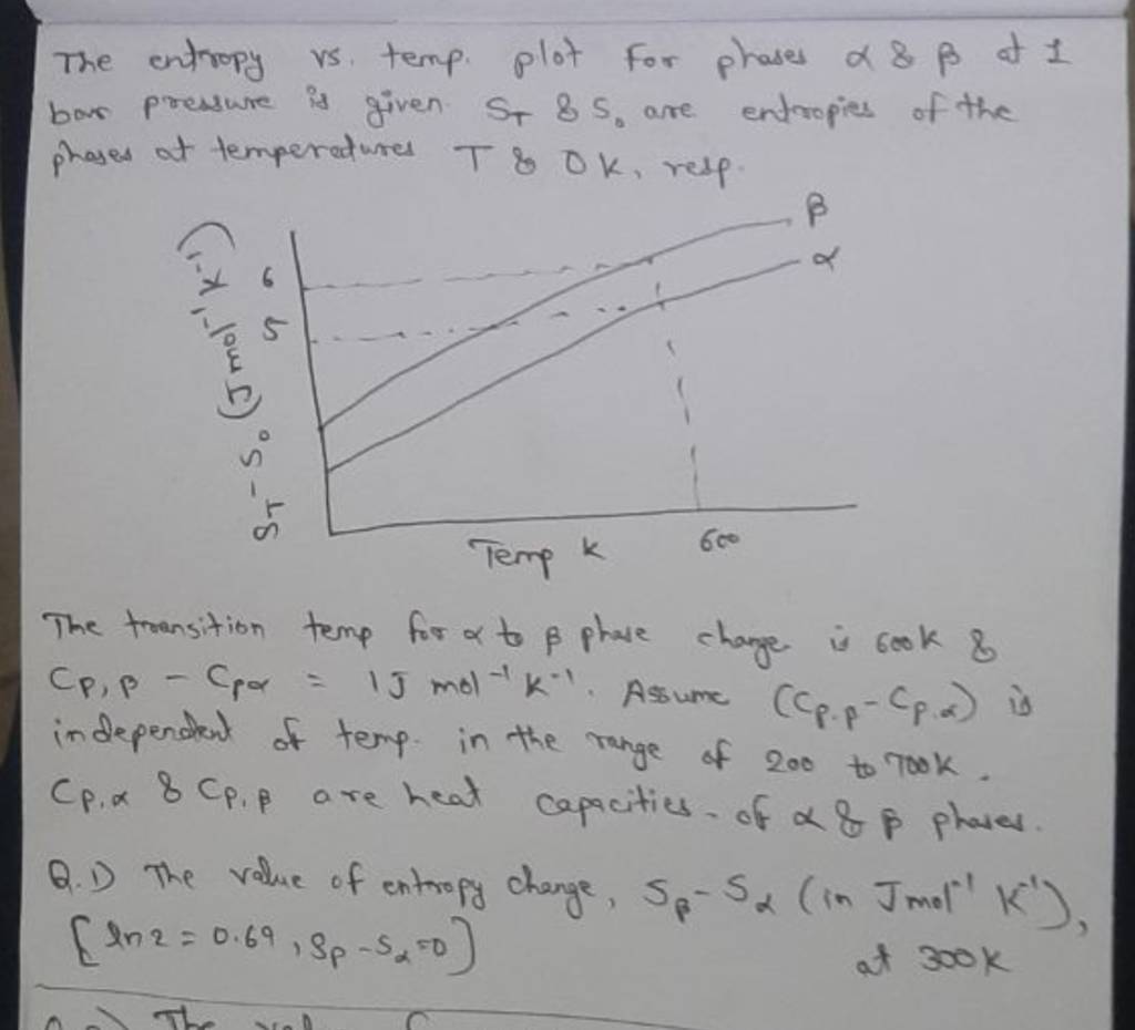 The entropy vs temp plot for phases α&β at 1 bor pressure is given ST &S,..