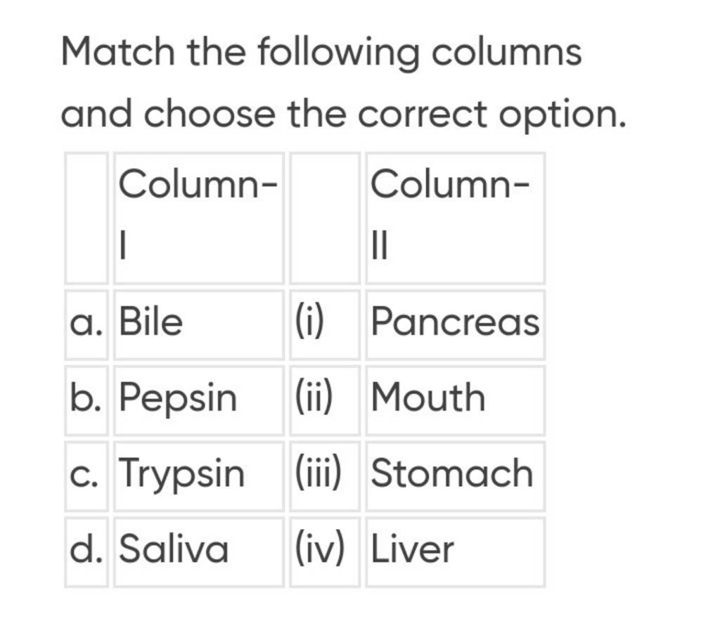 Match The Following Columns And Choose The Correct Option. Column-Column-..