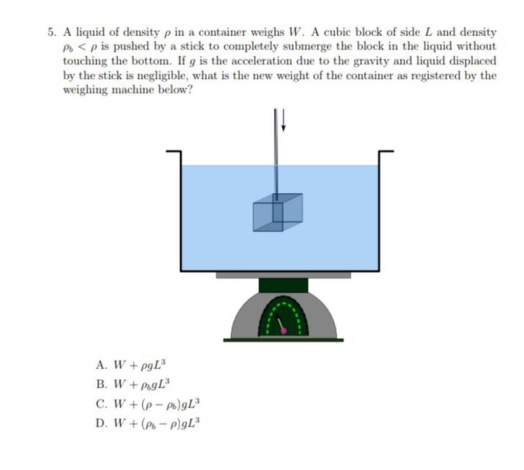 A liquid of density ρ in a container weighs W. A cubic block of side L an..