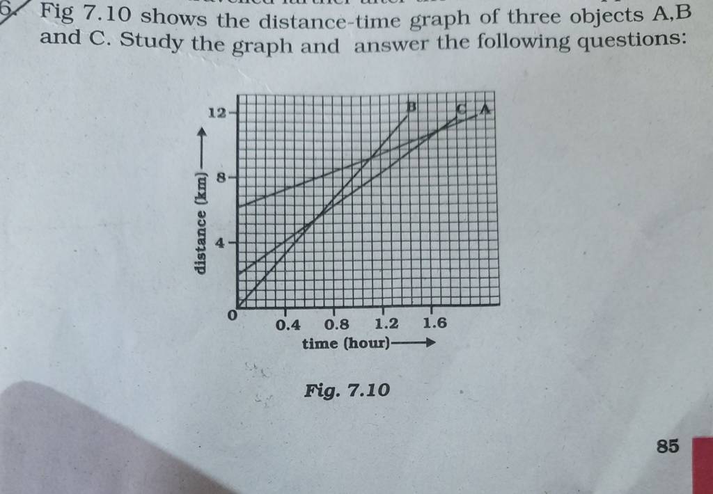 Fig 7.10 Shows The Distance-time Graph Of Three Objects A,B And C. Study