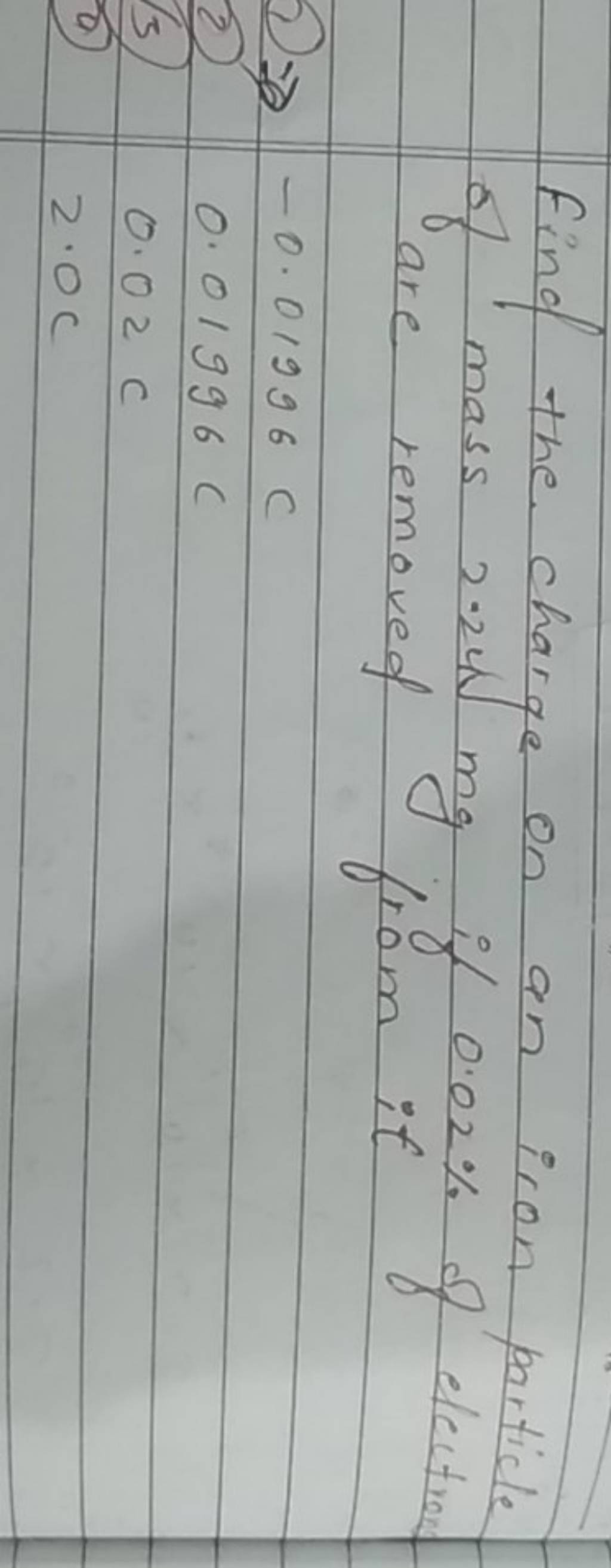 Find the charge on an iron particle of mass 2.24mg if 0.02 of electron a..