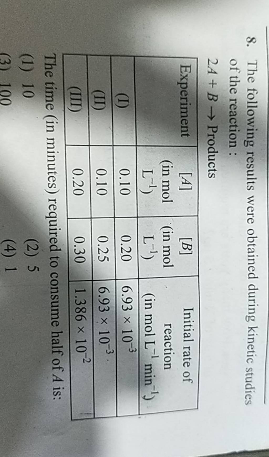 The Following Results Were Obtained During Kinetic Studies Of The Reactio..