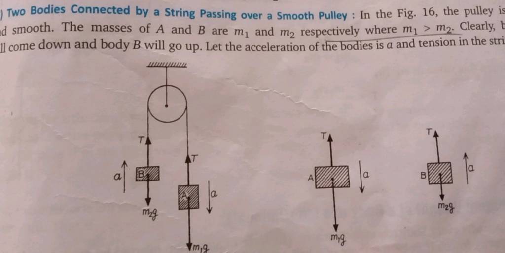 ) Two Bodies Connected by a String Passing over a Smooth Pulley : In the