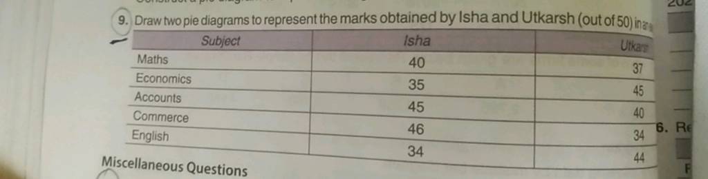 9-draw-two-pie-diagrams-to-represent-the-marks-obtained-by-isha-and-utka