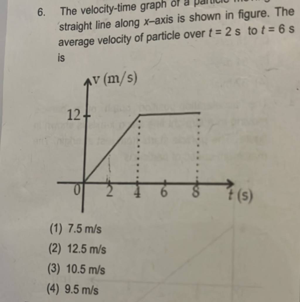 The velocity-time graph or shown in figure. The straight line along x-axi..