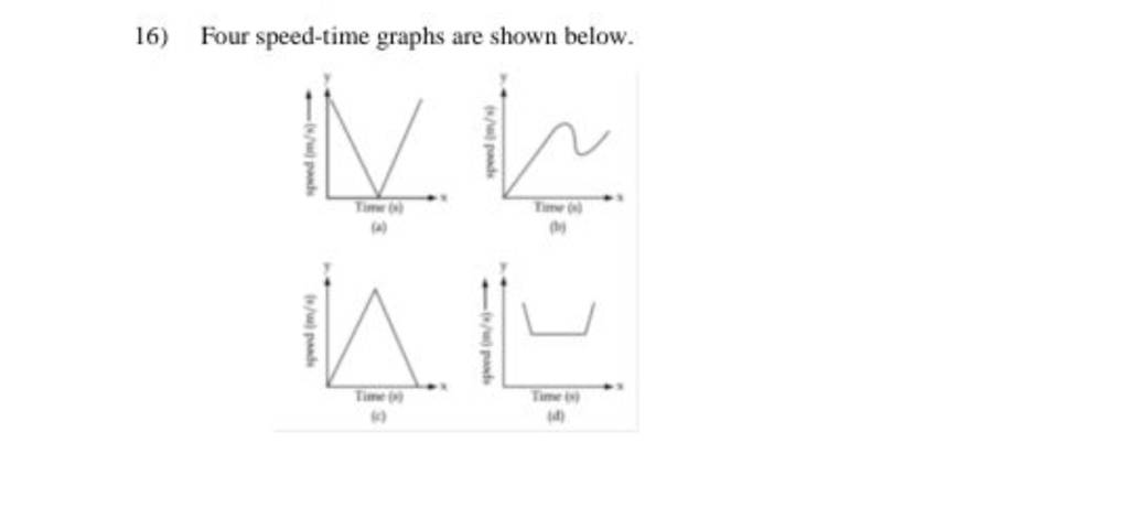 16 Four Speed Time Graphs Are Shown Below Filo