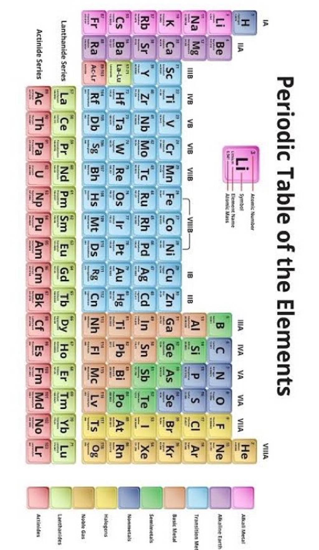 Periodic Table Of The Elements Filo 